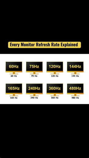 Every Monitor Refresh Rate Explained #240hz #monitor #refresh #fyp #tiktokuk