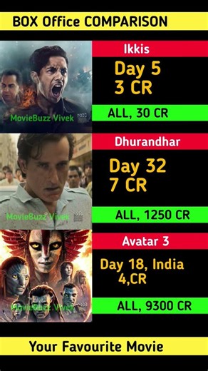 Ikkis Movie 5th Day Collection | Avatar 3 | Ranveer Singh | Dhurandhar Box Office Collection #ikkis