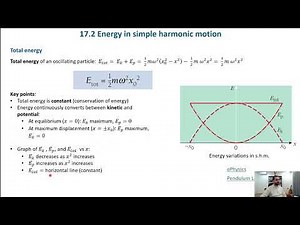 Chapter 17 - Oscillation - Part 02