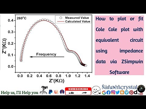 How to plot or fit Cole Cole plot with equivalent circuit using impedance data via ZSimpwin Software