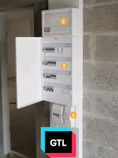 Understanding GTL in Renovation Projects