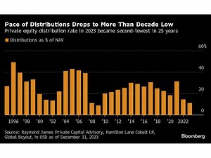 Private Credit's Answer to Liquidity Problem Finally Takes Shape