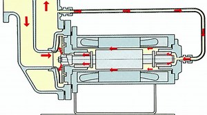 30多种泵工作原理视频，值得收藏
