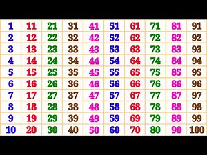 1 to 100 Numbers Song for Kids | One Two Three Counting | Counting Numbers for kids | Genius Stage