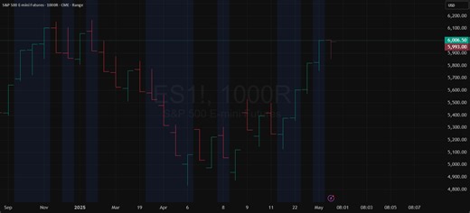 How to Choose Chart Types in TradingView for CME_MINI:ES1! by OptimusFutures