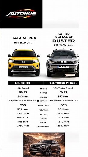 Tata Sierra vs Renault Duster 2026 🔥#cars #duster2026 #shorts