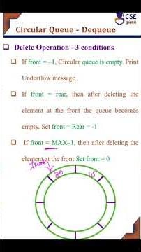 Circular Queue Dequeue Operation #circularqueue #csegurushorts #shortsvideo #shortvideo #shorts