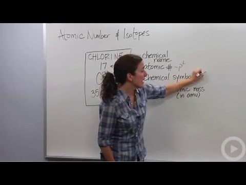 Ellesmere OCR A level Chemistry - 2.1.1 (a) Isotopes
