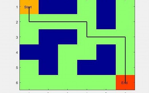 基于Q-Learning算法的机器人路径规划MATLAB