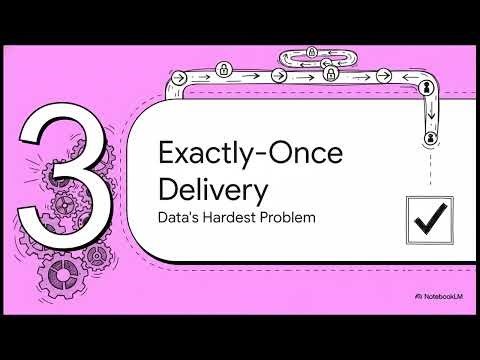 Modern Kafka Architecture Explained: Patterns, Performance, and the KRaft Evolution | Uplatz