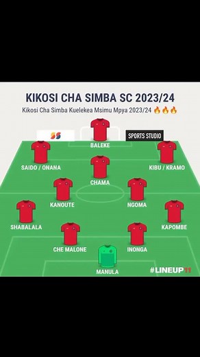 Simba SC 2023/24 Formation Breakdown and Lineups