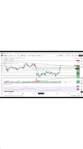 Amazon Chart Analysis Clip from weekly analysis 12-Apr-2026