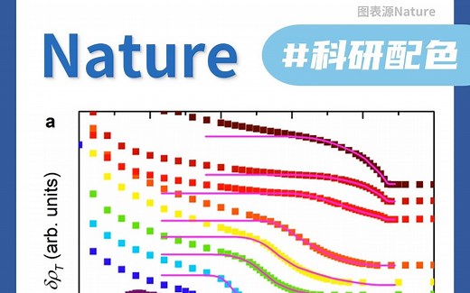 Nature经典配色案例！本期都是超实用的配色~