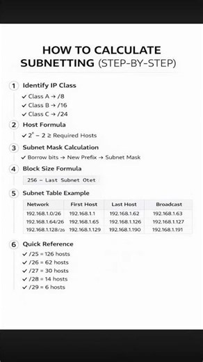 Subnetting samajh nahi aati? 🤯Ye 60 sec ki reel dekh lo — sab clear ho jayega 💻⚡ #techwithahad
