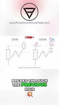 Swing Failure Pattern Explained - Markets Seeking Liquidity