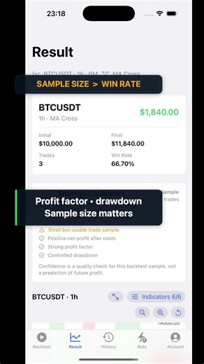 How to Test a BTC Strategy Before Trading | Backtest #Shorts