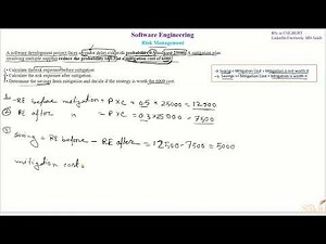 F- Risk Management | Problem Solve | Risk Table | Risk Exposure