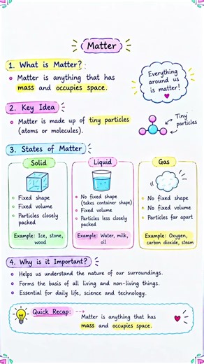 What Is Matter? The Chemistry Concept You Should Know!