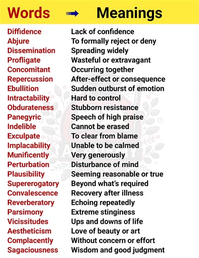 112K views · 784 reactions | Advanced English Words with Meanings #learnenglish #vocabulary #words | Super Academy | Facebook