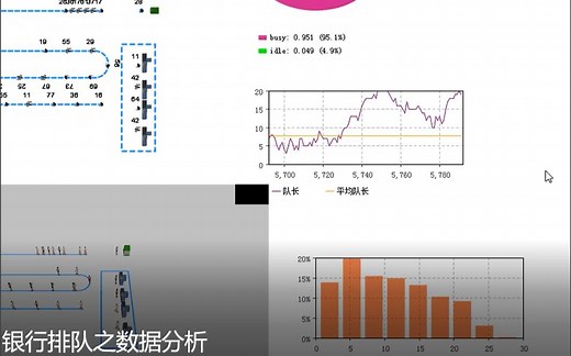 【AnyLogic教程分享】银行排队-数据分析