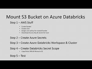 Mount AWS S3 on Azure Databricks | Azure Databricks #AWS # Azure #Databricks #amazonwebservices