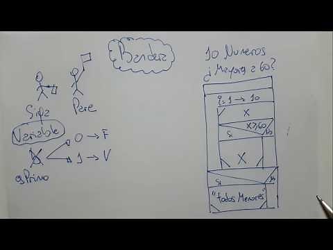 ¿Qué es una BANDERA en computación? Explicación práctica en 3 minutos