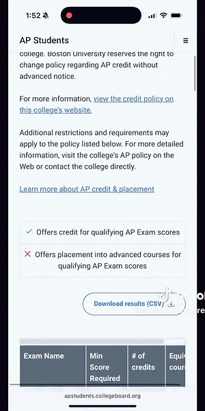 Understanding AP Scores on College Applications