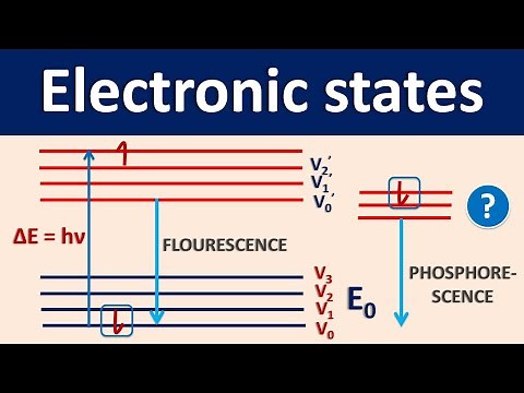 Electronic states in simple way