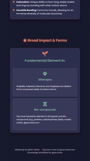 Atomic Structure and Electronic Configuration of Carbon