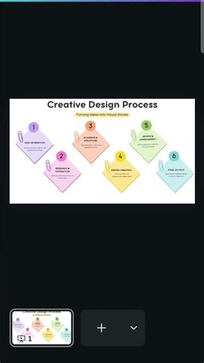 Infographic Design Project | Creative Design Process | OIBSIP Task 4