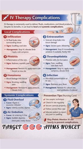 Nursing_study_shorts on Instagram: "Intravenous (IV) Therapy – Definition Intravenous (IV) therapy is a medical procedure in which fluids, medications, blood, or nutrients are administered directly into a patient’s vein using a cannula, catheter, or needle. Because the substance enters the bloodstream immediately, IV therapy provides a rapid and accurate method of treatment. IV therapy is commonly used in hospitals and healthcare settings for fluid replacement, medication administration, blood t