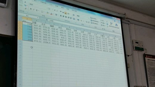 【Eviews】面板数据模型—Pool对象中数据的输入
