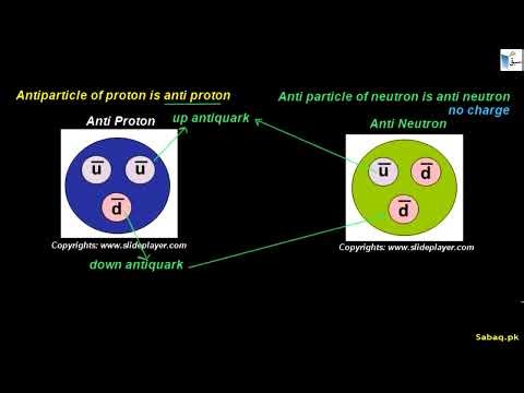 More on Classification of Particles: Hadrons (Baryons and Mesons)