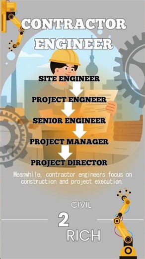 Consultant vs Contractor Career Path (Civil Engineer)