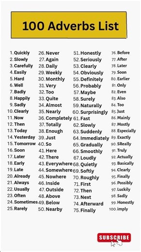 100 English Adverbs 😳 | Daily Use Vocabulary