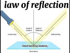 Law of Reflection Explained with Diagram | Easy Physics Lecture"