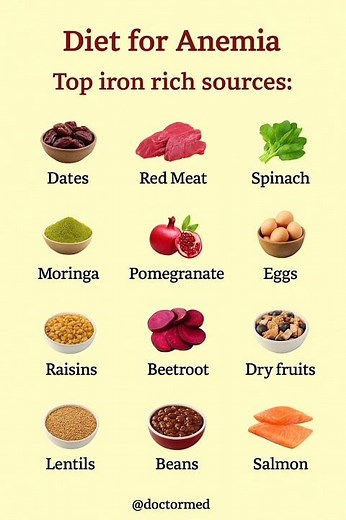 Top 12 Iron Rich Foods to Beat Anemia Fast | Best Diet for Low Hemoglobin Health Tips