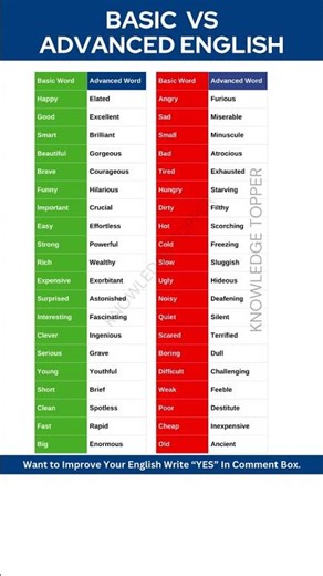 Basic English vs Advanced English Words - English Speaking Conversation