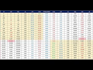 #35: Option Chain Analysis Sheet | How to get Real Time Option Chain Data? Easy Way Broker Platform