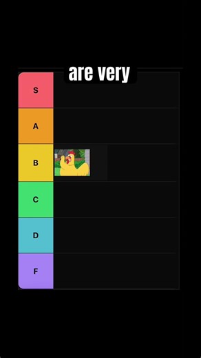 Animals tier list pt.1