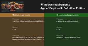 Age of Empires II: Definitive Edition System Requirements — Can I Run Age of Empires II: Definitive Edition on My PC?