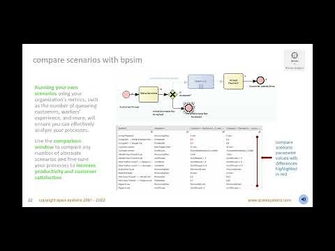 Business Process Modeling