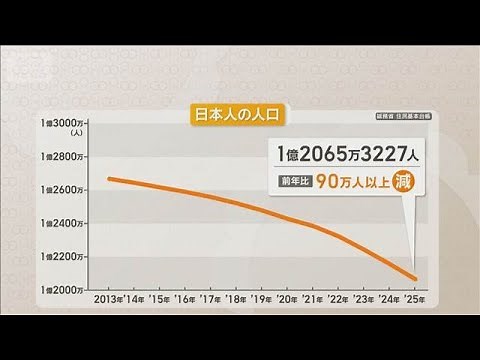 日本の総人口、日本人90万人減 外国人35万人増 総務省【知っておきたい！】【グッド！モーニング】(2025年8月7日)