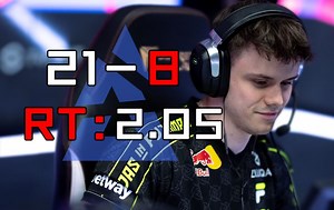 抽卡神REZ，轰下2.05Rating！