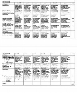 Below is a summary and breakdown of the assessment rubric for B... | Filo