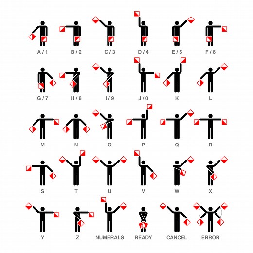 A Hidden Language: The Meaning of Semaphore | Offshore Supply