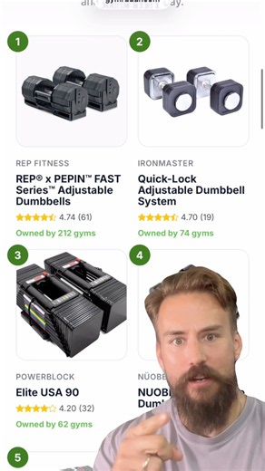 Top 5 adjustable dumbbells for a home gym #massenomics #gymradar #homegym #dumbbells #gym