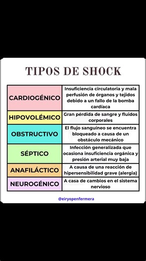 Tipos de Shock: Diferencias y Síntomas Importantes