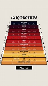 How high is your IQ? 🤔 | International IQ Test