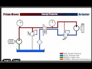 Mechanical Hydraulic Basics Course, Lesson 04, Fluid power analysis - Fluids